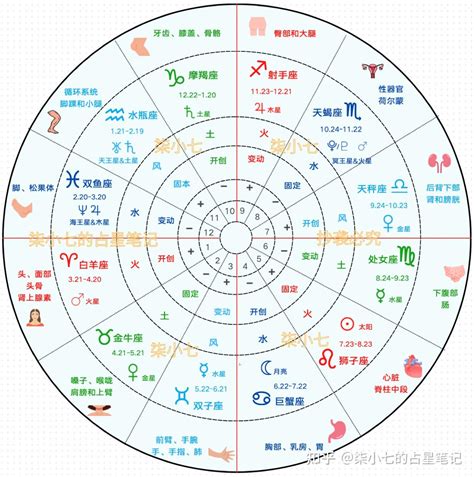 星座 查詢|星座命盘：免费查询个人星盘的太阳月亮上升星座等